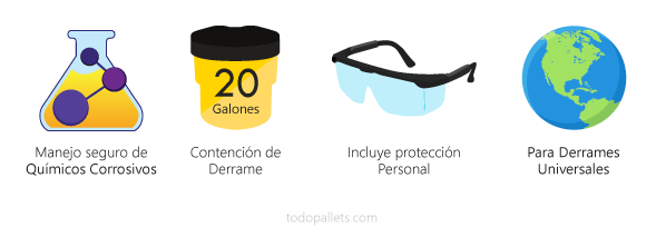 Kit para control de derrames universales de 20 galones.