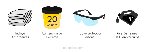 Kit para control de derrames de aceites 20 galones.