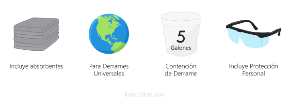 EconoKit para control de derrames universales de 5 galones.