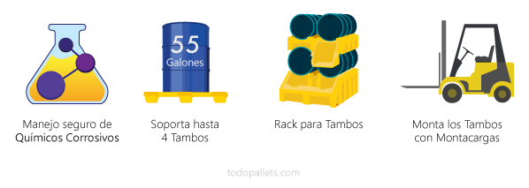 Sistema Multifuncional con Contención de Derrames. Rack para tambos industriales, permite almacenar químicos peligrosos o corrosivos.