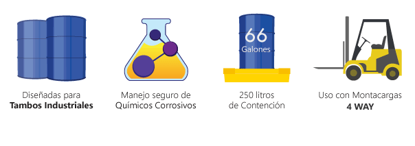 El diseño anidable de la tarima para control de derrames TAD1010 optimiza el espacio disponible, cumple con certificaciones y normas internacionales para almacenamiento de químicos industriales. Excelente capacidad de contención de hasta 250 litros.