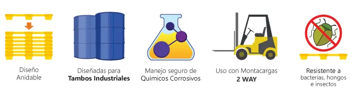 El diseño anidable de la tarima TAD1011, optimiza el espacio disponible, cumple con certificaciones y normas internacionales para control y almacenamiento de químicos industriales. Excelente capacidad de contención de hasta 250 litros.