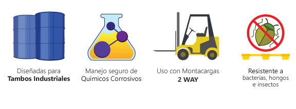 Genere estaciones de trabajo seguras y libres de derrames, tarima para control de derrames lineal con capacidad de derrame de 250 litros y capacidad de carga estática de 1370 kilogramos. Entrada para Montacargas por dos lados.