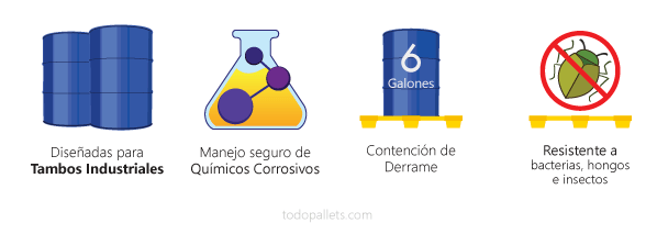 La tarima para derrames TAD1015, facilita su uso ya que es flexible, a su vez incluye rejilla 100% HDPE para colocar el tambo industrial.