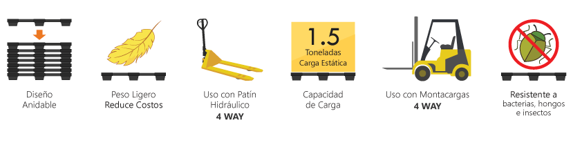 Europallets, tarima de plastico medida europea. Resistentes a hongos, bacterias e insectos.