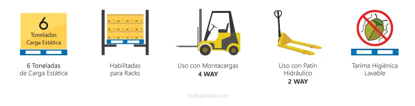 Tarimas de plastico PharmaPallet, uso en piso, estibas y en Racks.