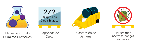 Poly-Dolly, diseñado para la dosificación móvil: puedes transportar y dosificar directamente desde el tambo industrial.