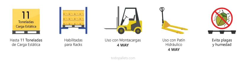 Tarimas de plastico reforzada para uso en Racks MultiPallet