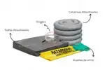 Absorbentes universales: controlan agua, aceites y solventes para mantener áreas limpias y seguras.